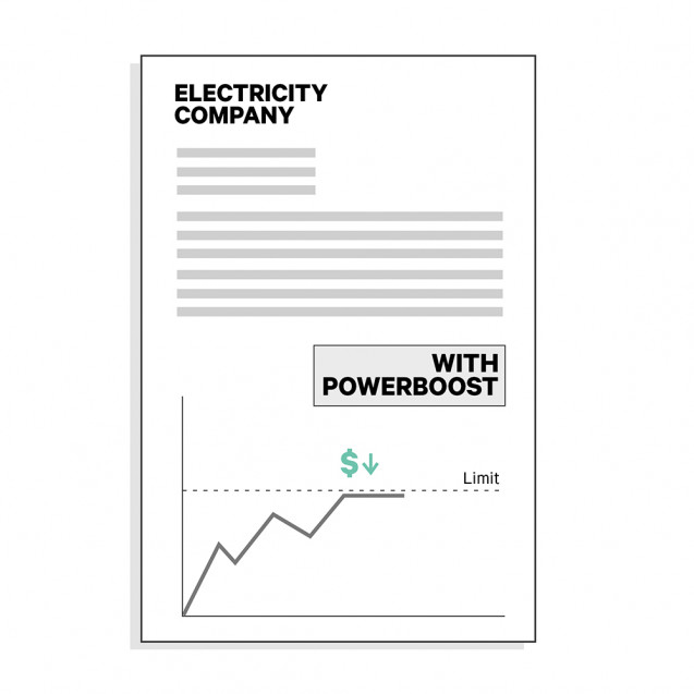 WallBox MID Smart Meter 3 Phasig 65A EM340 (Carlo Gavazzi)