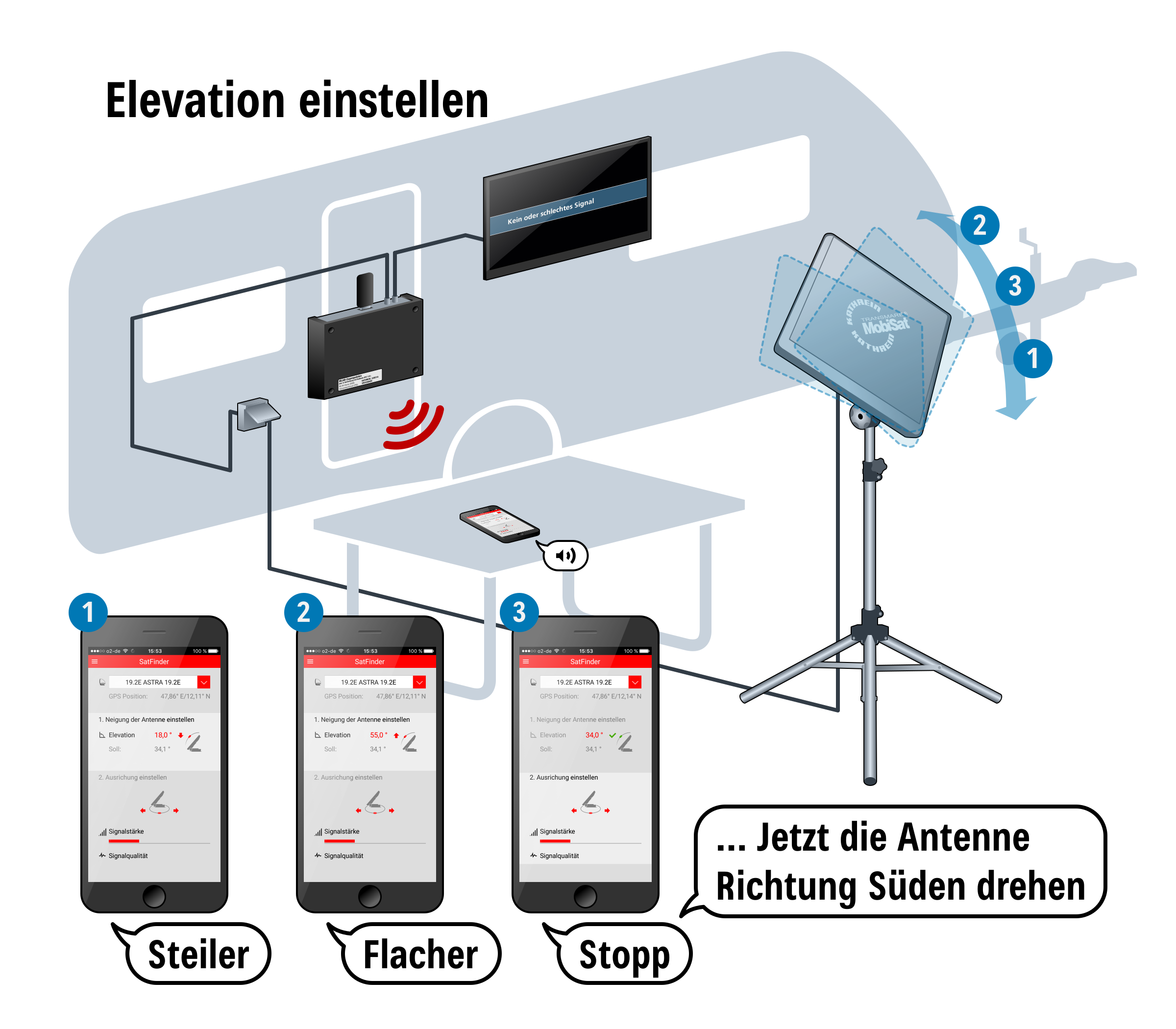 Kathrein HDS 166 plus Antennen Set mit Flachantenne BAS 66 (Twin-LNB), CAP-Konverter uvm.