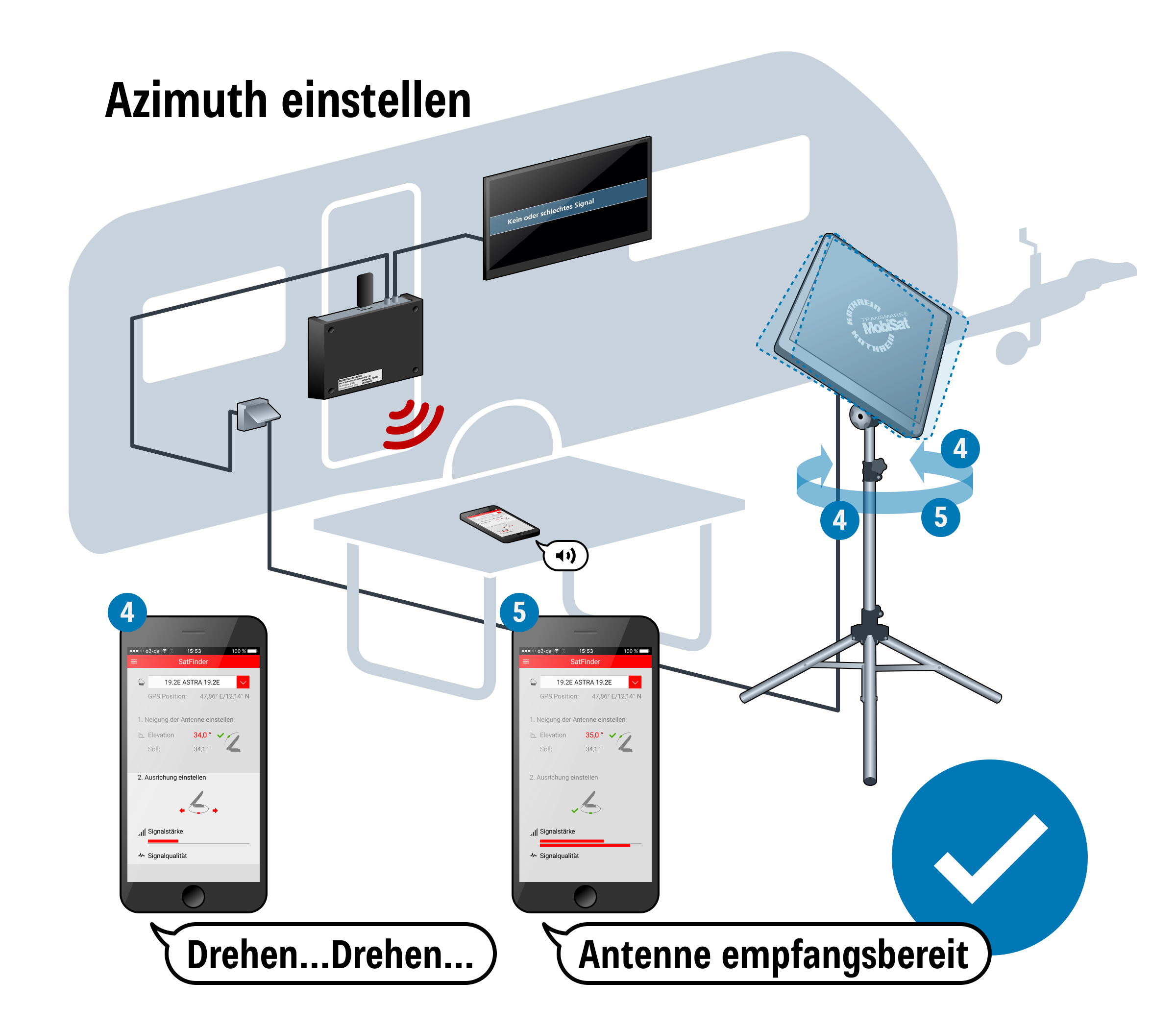 Kathrein HDS 166 plus Antennen Set mit Flachantenne BAS 66 (Twin-LNB), CAP-Konverter uvm.